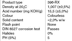 Table 3. Physical properties flux